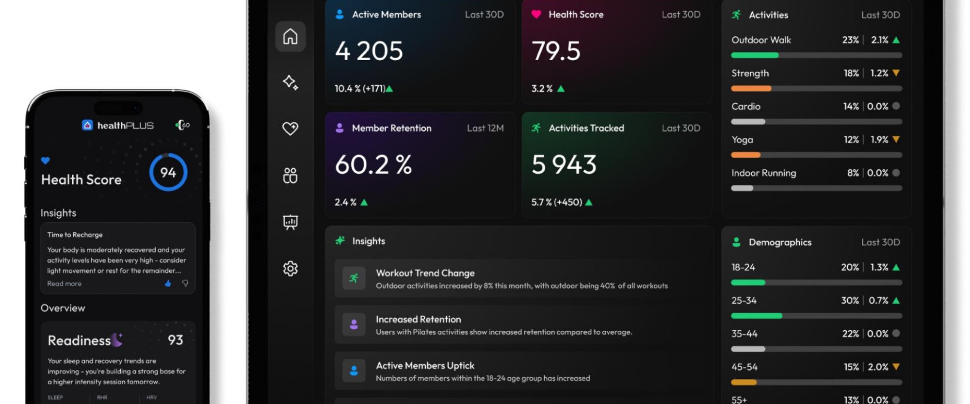 Health analytics dashboard on phone and tablet